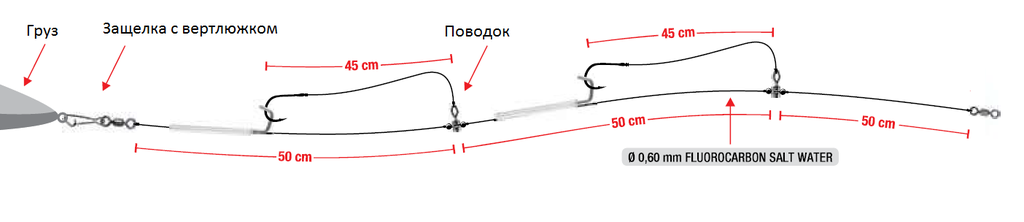 Затискач для приманки Trabucco wire bait clip фото 2